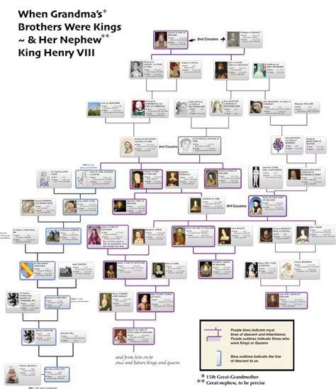 tudor family tree henry vii|henry viii descendants family tree.